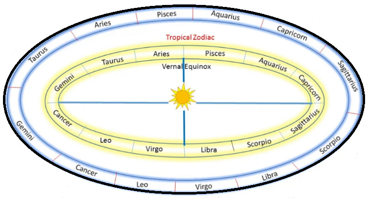 احتراق سیارات در نقشه تولد: آیا سیاره شما در شعلههای خورشید قرار دارد؟