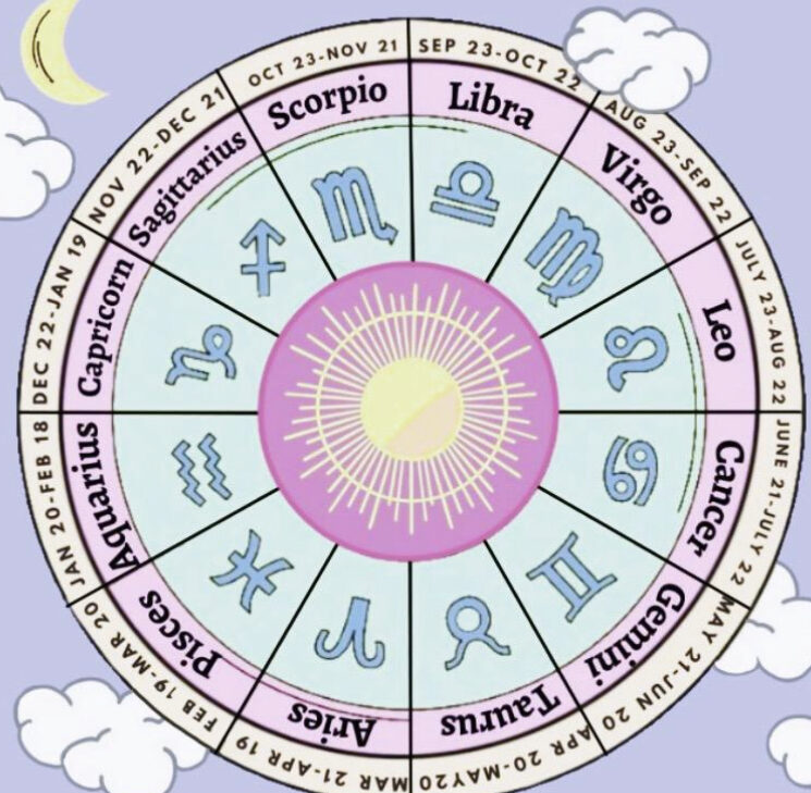 Astrology