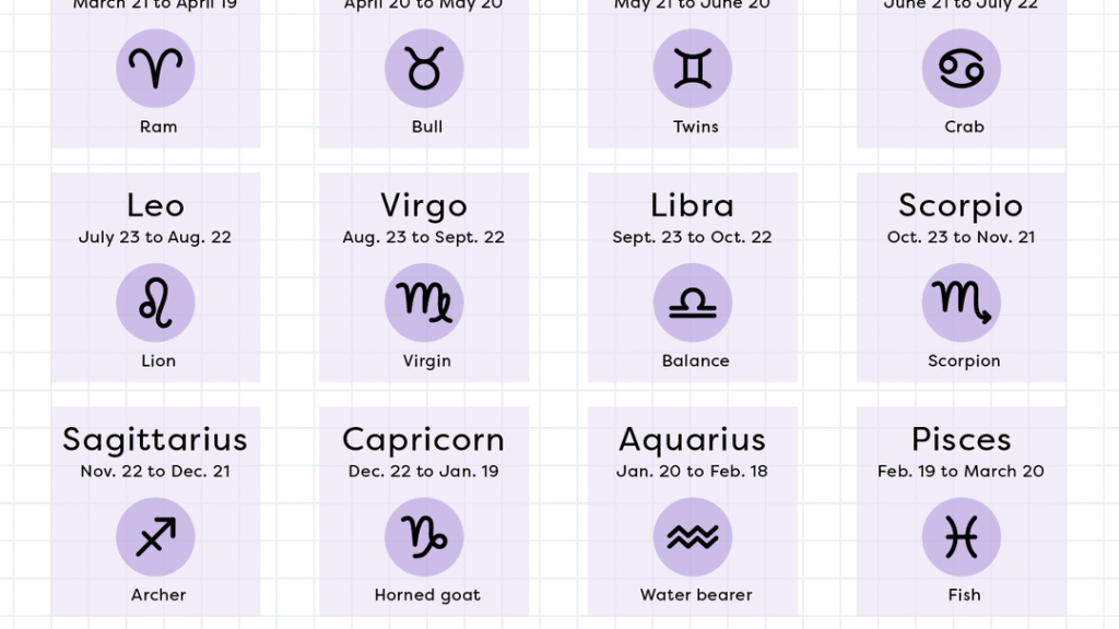 Astrology