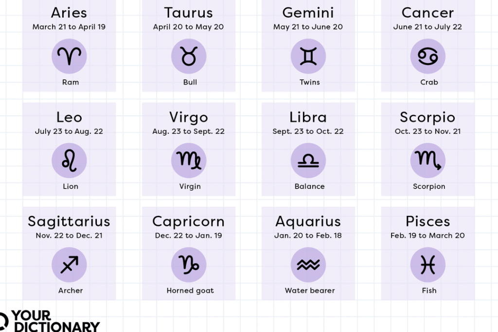 Astrology