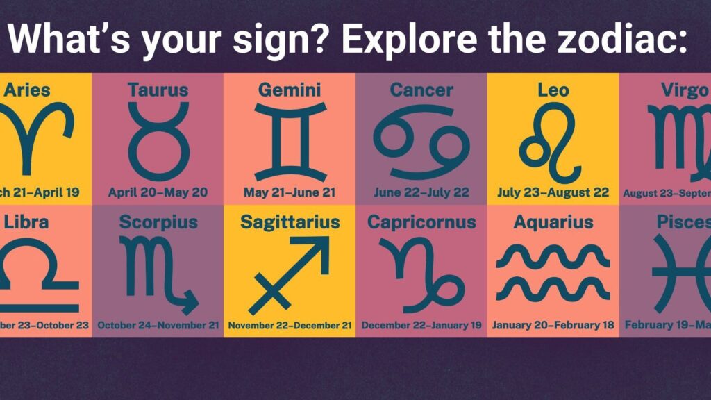 Astrology