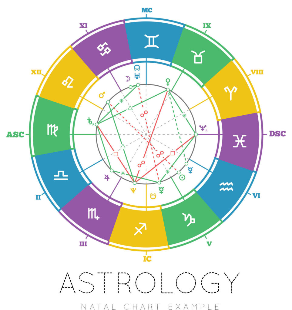 Astrology
