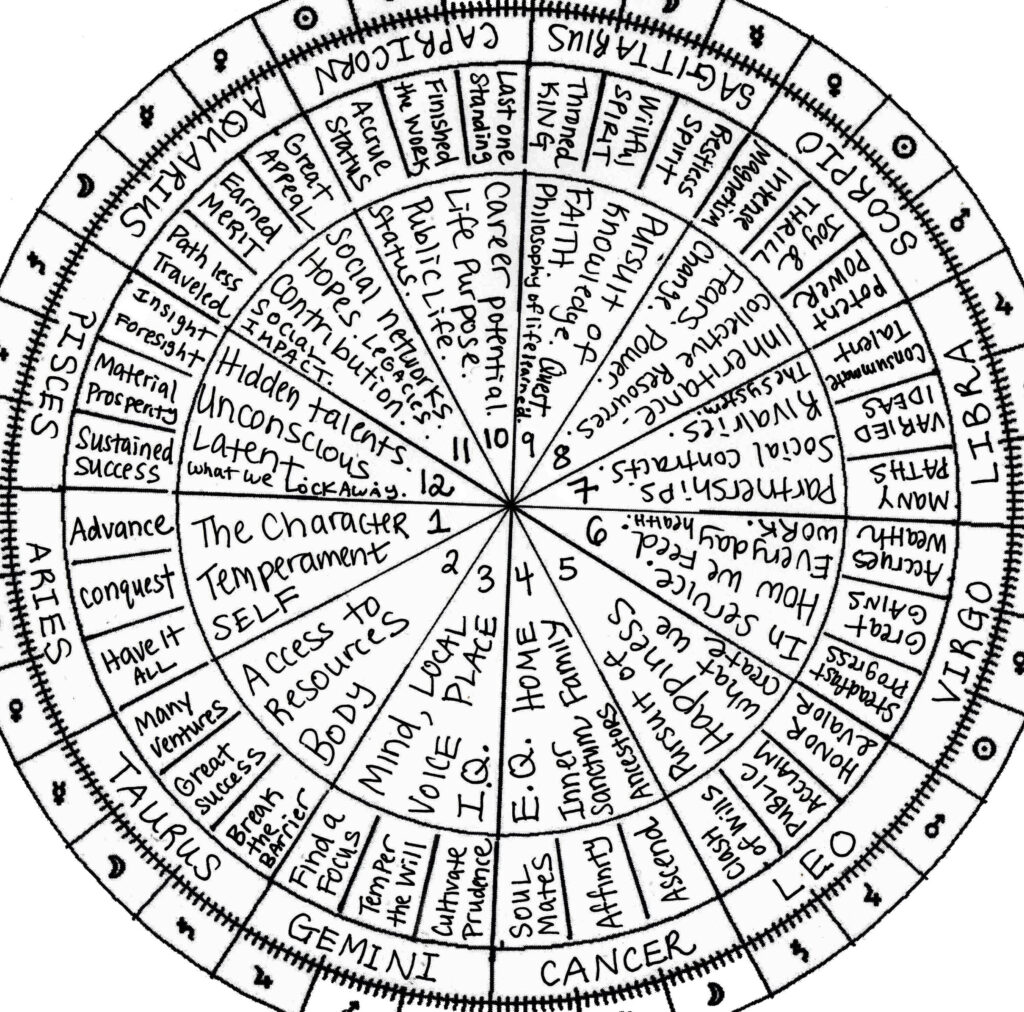 Astrology