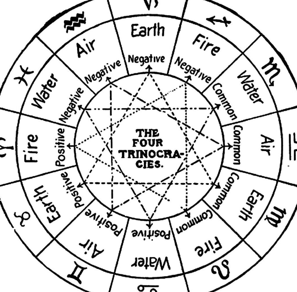 Astrology