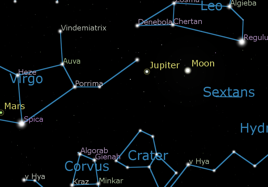 Astrology