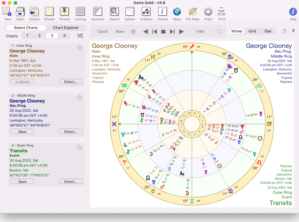 Chart Created with astjo Software