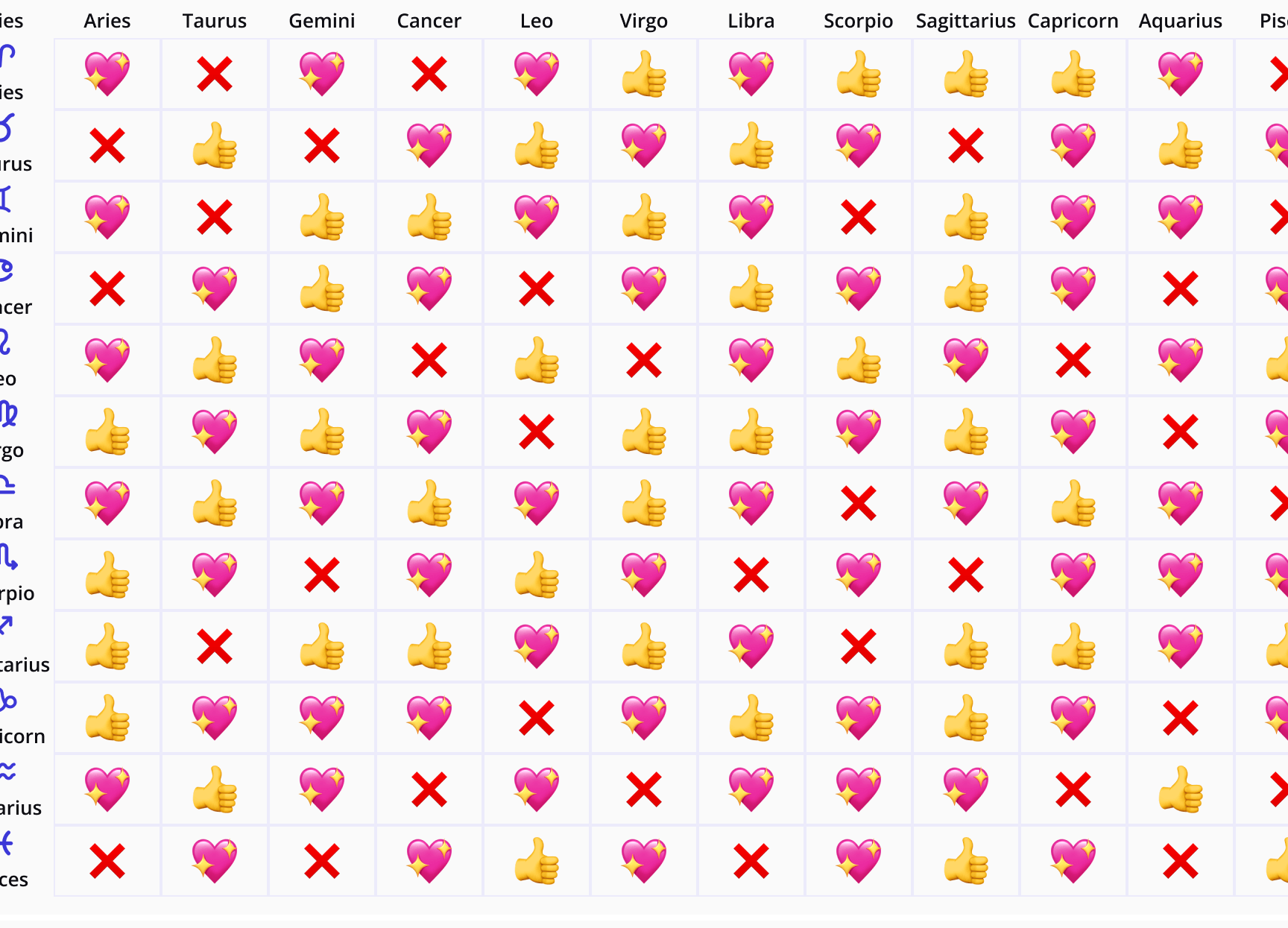 Астрология и совместимость в отношениях