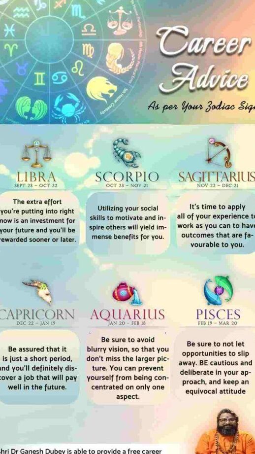 Ведическая астрология для карьерного роста и планирования