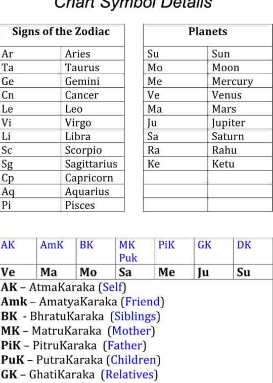 Ведическая астрология: как узнать о славе и успехе через натальную карту