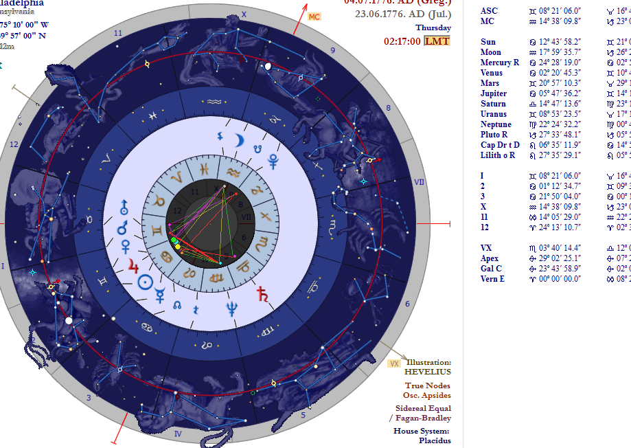 Гороскоп Близнецы Восходящий