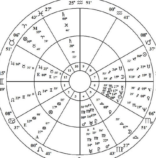 Дом второй в натальной карте и его влияние на финансы и ценности