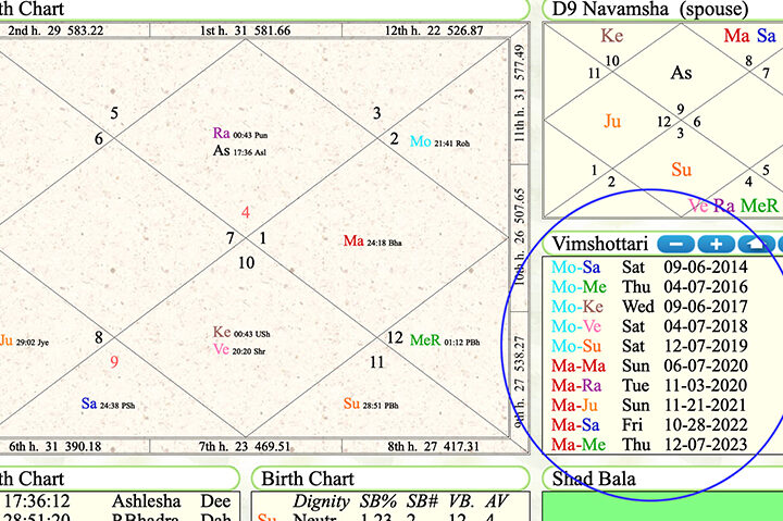 Переходы махадаши в ведической астрологии