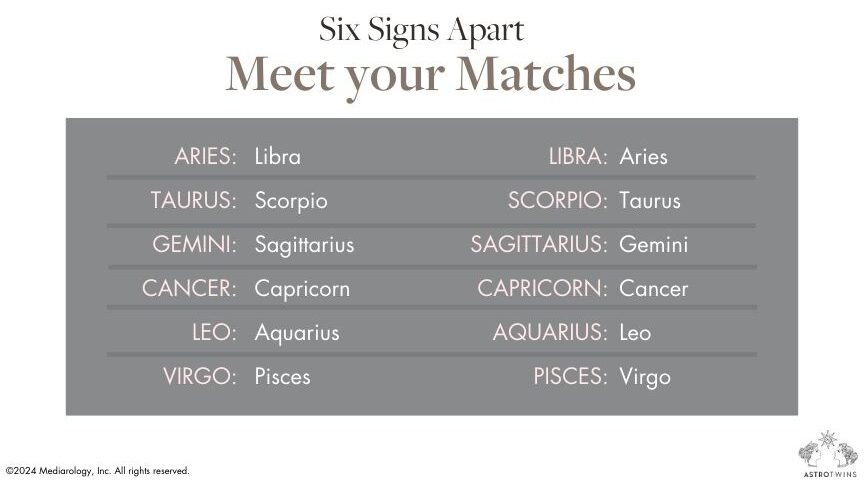 Совместимость противоположных знаков в астрологии