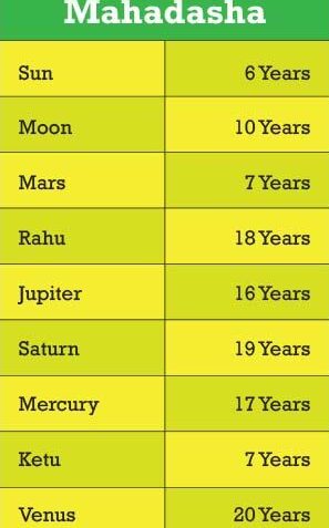 Солнечная махадаша в ведической астрологии