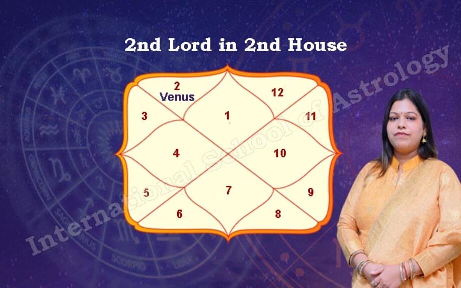 Чарт рождения: дом богатства и его влияние на финансы