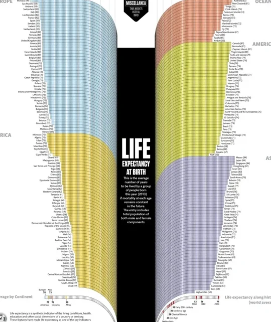 Чарт рождения и его влияние на жизнь