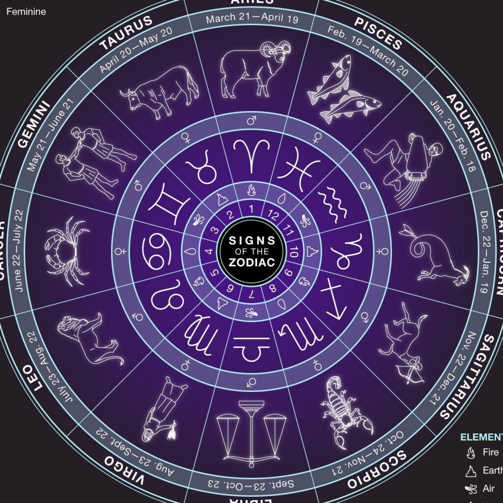 astrology