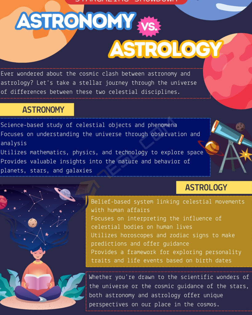 astrology