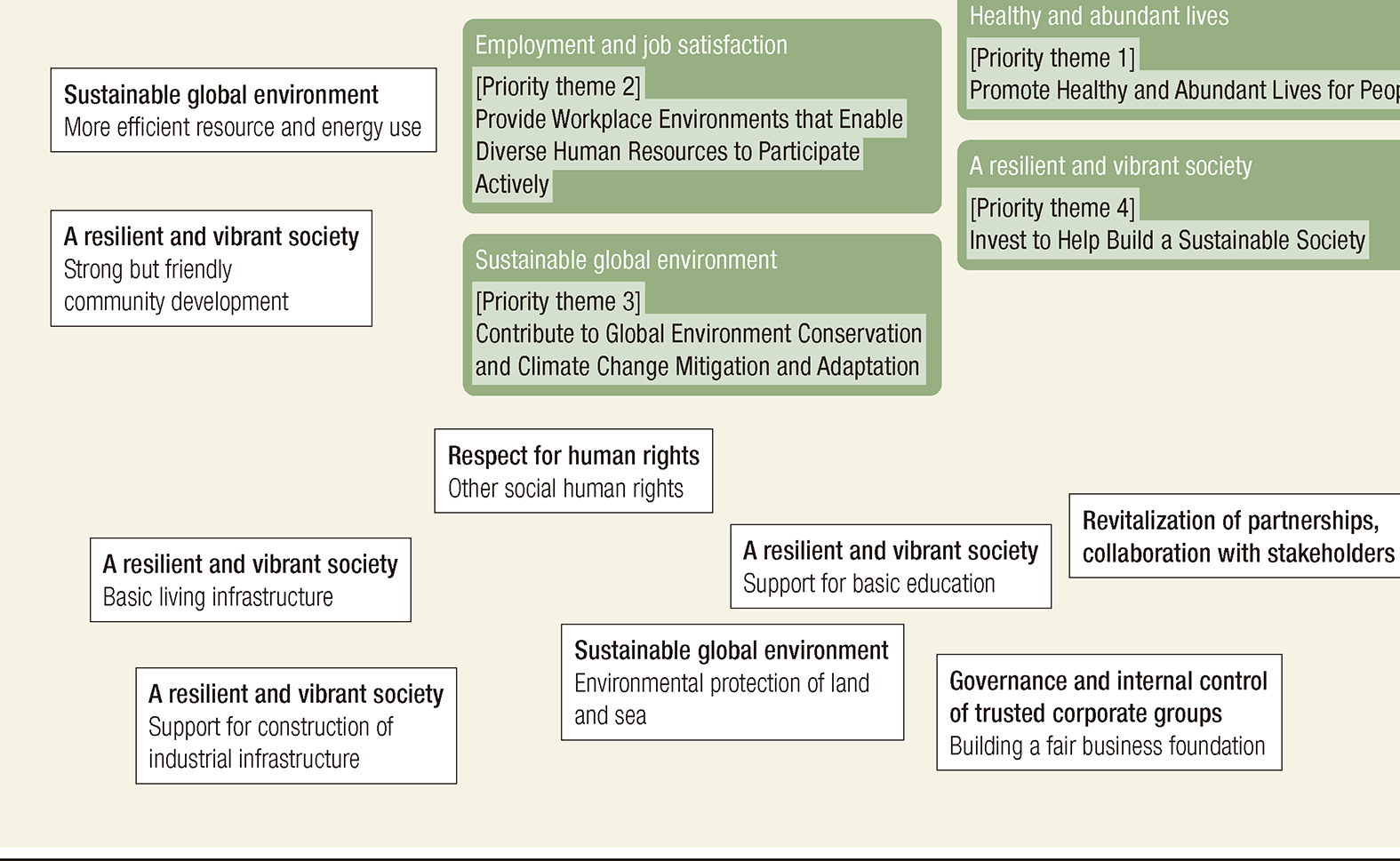 اهمیت خانه ششم در چارت تولد و تاثیر آن بر رضایت شغلی