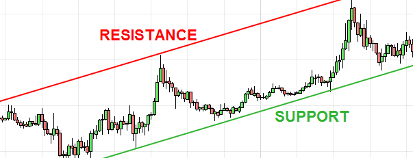 تأثیر آسترولوژی بر مدیریت مالی و بودجهبندی