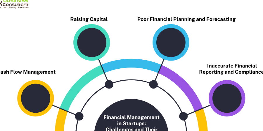 تاثیر ماه کامل بر تصمیمگیریهای مالی و استراتژیهای مدیریت مالی