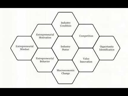 تحلیل چارت تولد برای شناسایی فرصتهای کارآفرینی