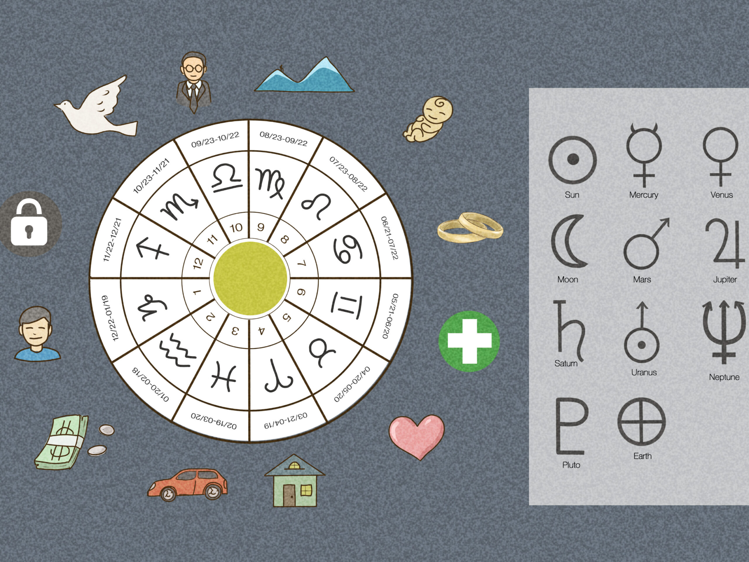 تحلیل چارت تولد برای شناسایی فرصتهای کارآفرینی