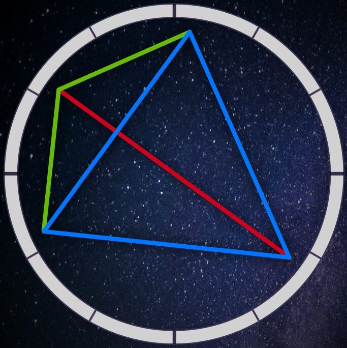 تحلیل چارت تولد و تأثیر سیارات بر استعدادها