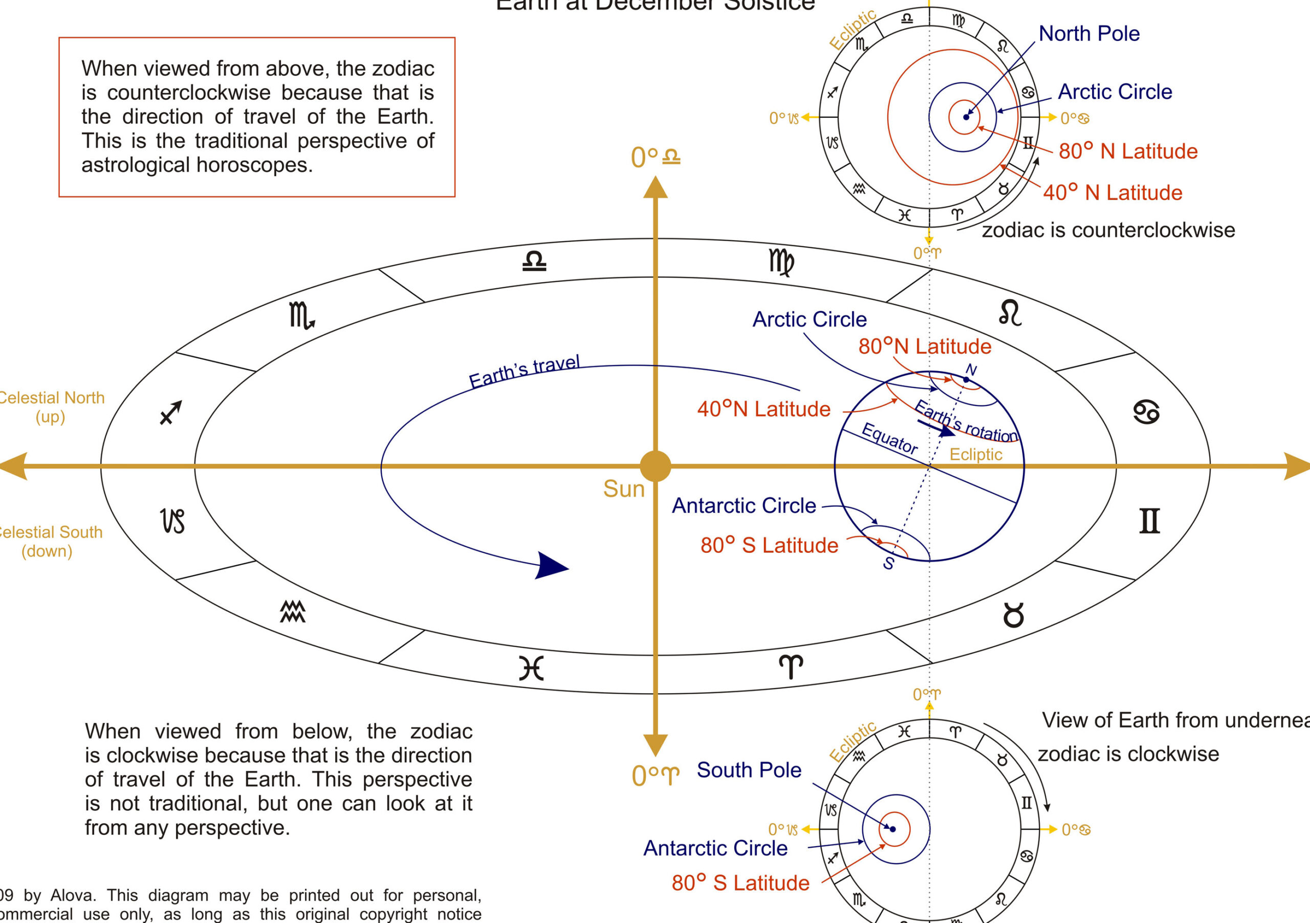 تفسیر مومنتوم در آسترولوژی ودیک و شناخت داشاها