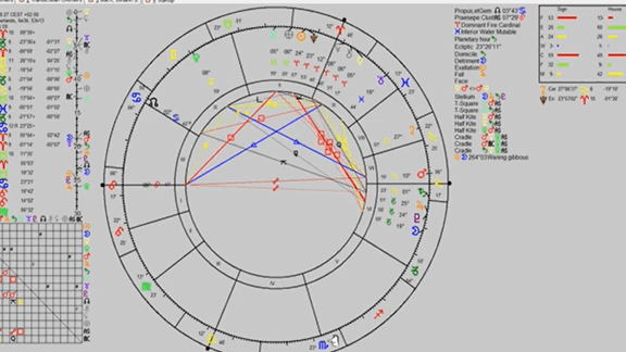 نرم افزارهای برتر ودیک آسترولوژی برای محاسبات دقیق