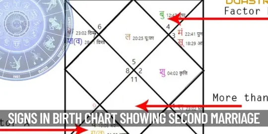 نقش ژوپیتر در ازدواج دختران در چارت تولد
