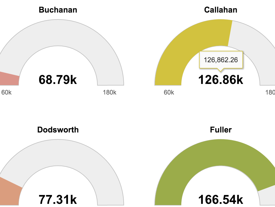 چگونه با استفاده از چارت تولد همسر ایدهآل خود را پیدا کنیم؟